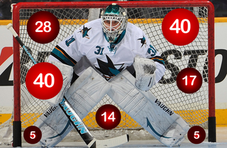 Illustration for article titled What's The Best Way To Score On Jonathan Quick And Antti Niemi?